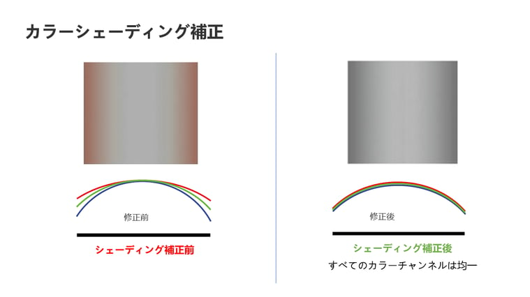 色 シェーディング 補正